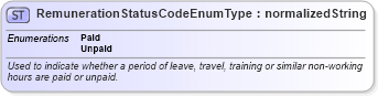 XSD Diagram of RemunerationStatusCodeEnumType in schema codelists_xsd (HR-XML - Human Resources XML)