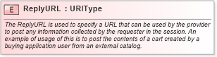 XSD Diagram of ReplyURL in schema fields_xsd1 (HR-XML - Human Resources XML)