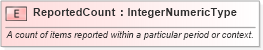 XSD Diagram of ReportedCount in schema fields_xsd (HR-XML - Human Resources XML)