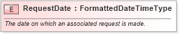 XSD Diagram of RequestDate in schema fields_xsd (HR-XML - Human Resources XML)