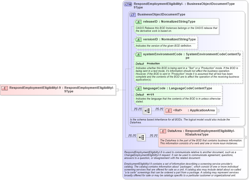 XSD Diagram of RespondEmploymentEligibilityI-9 in schema respondemploymenteligibilityi-9_xsd (HR-XML - Human Resources XML)