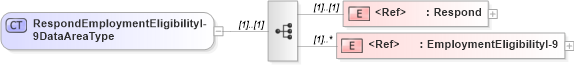 XSD Diagram of RespondEmploymentEligibilityI-9DataAreaType in schema respondemploymenteligibilityi-9_xsd (HR-XML - Human Resources XML)