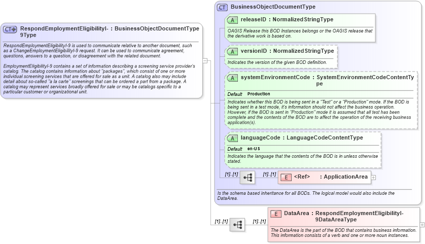 XSD Diagram of RespondEmploymentEligibilityI-9Type in schema respondemploymenteligibilityi-9_xsd (HR-XML - Human Resources XML)