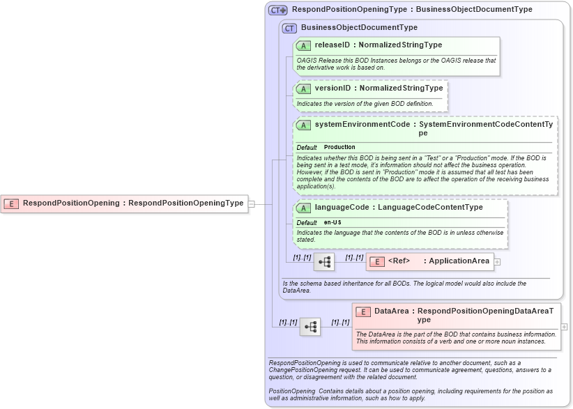 XSD Diagram of RespondPositionOpening in schema respondpositionopening_xsd (HR-XML - Human Resources XML)