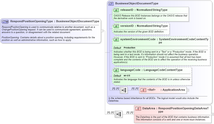 XSD Diagram of RespondPositionOpeningType in schema respondpositionopening_xsd (HR-XML - Human Resources XML)