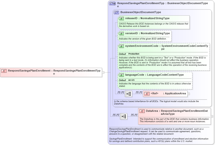 XSD Diagram of RespondSavingsPlanEnrollment in schema respondsavingsplanenrollment_xsd (HR-XML - Human Resources XML)