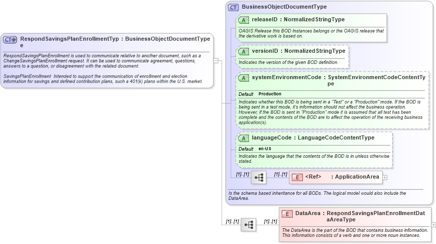 XSD Diagram of RespondSavingsPlanEnrollmentType in schema respondsavingsplanenrollment_xsd (HR-XML - Human Resources XML)