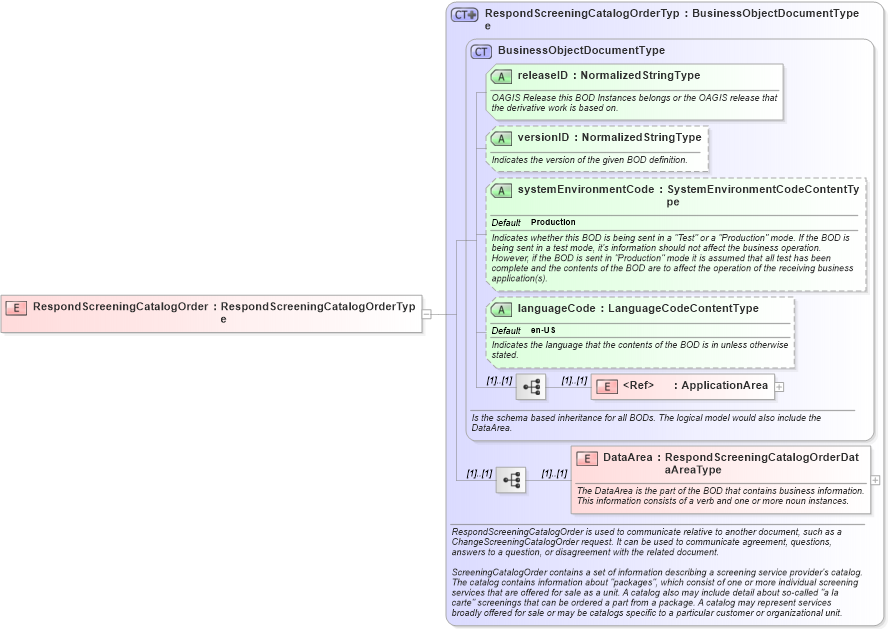 XSD Diagram of RespondScreeningCatalogOrder in schema respondscreeningcatalogorder_xsd (HR-XML - Human Resources XML)