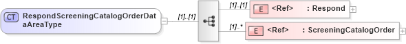XSD Diagram of RespondScreeningCatalogOrderDataAreaType in schema respondscreeningcatalogorder_xsd (HR-XML - Human Resources XML)