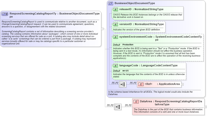 XSD Diagram of RespondScreeningCatalogReportType in schema respondscreeningcatalogreport_xsd (HR-XML - Human Resources XML)