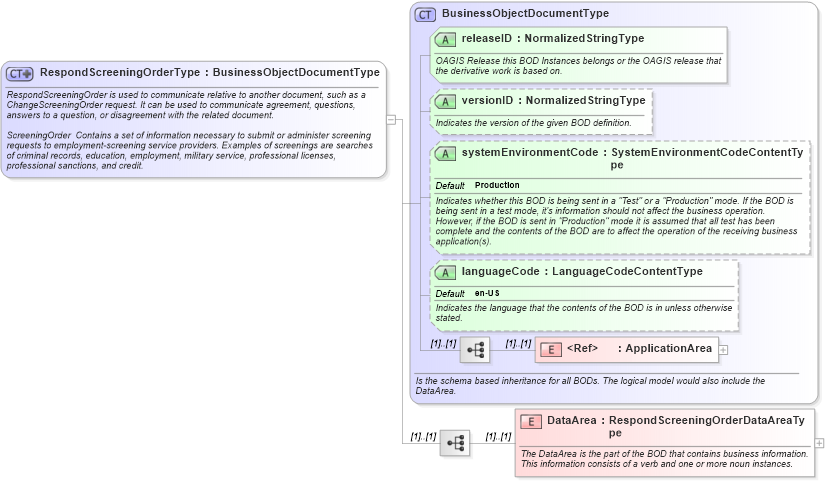 XSD Diagram of RespondScreeningOrderType in schema respondscreeningorder_xsd (HR-XML - Human Resources XML)