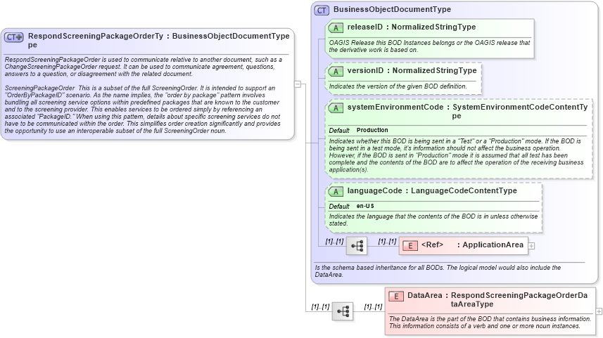 XSD Diagram of RespondScreeningPackageOrderType in schema respondscreeningpackageorder_xsd (HR-XML - Human Resources XML)