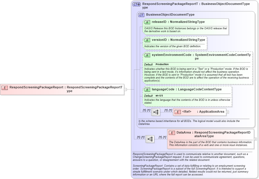 XSD Diagram of RespondScreeningPackageReport in schema respondscreeningpackagereport_xsd (HR-XML - Human Resources XML)
