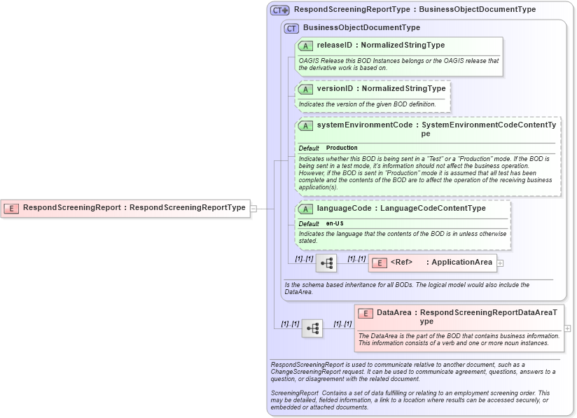 XSD Diagram of RespondScreeningReport in schema respondscreeningreport_xsd (HR-XML - Human Resources XML)