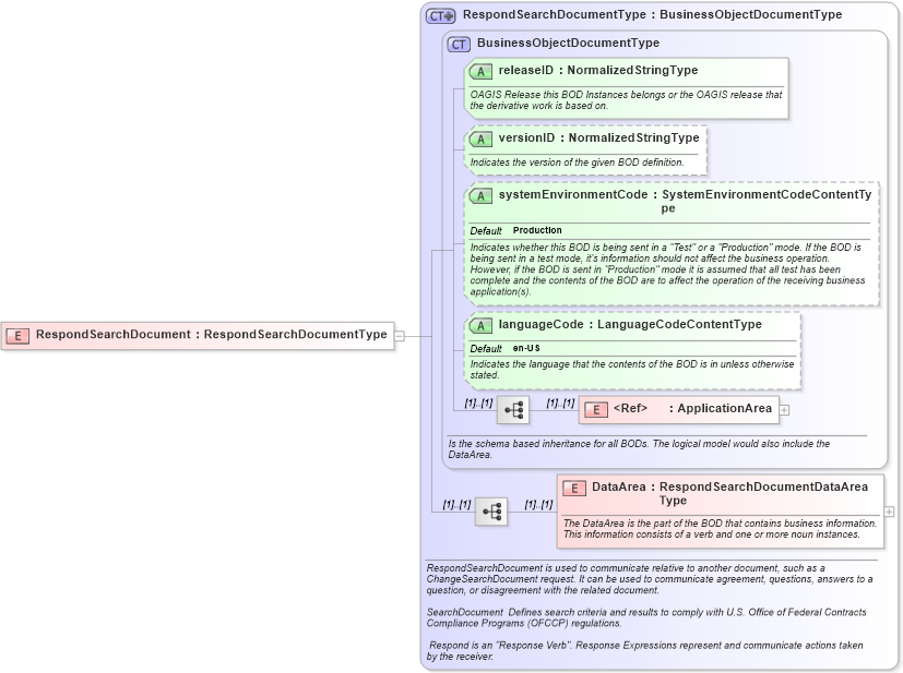 XSD Diagram of RespondSearchDocument in schema respondsearchdocument_xsd (HR-XML - Human Resources XML)