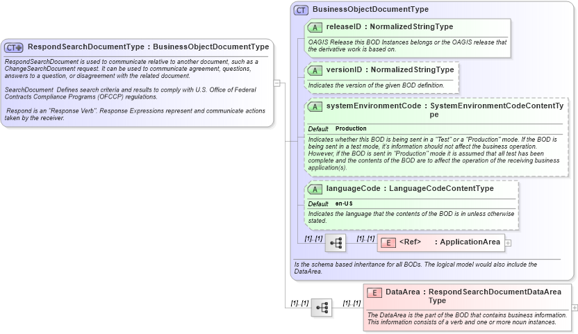 XSD Diagram of RespondSearchDocumentType in schema respondsearchdocument_xsd (HR-XML - Human Resources XML)