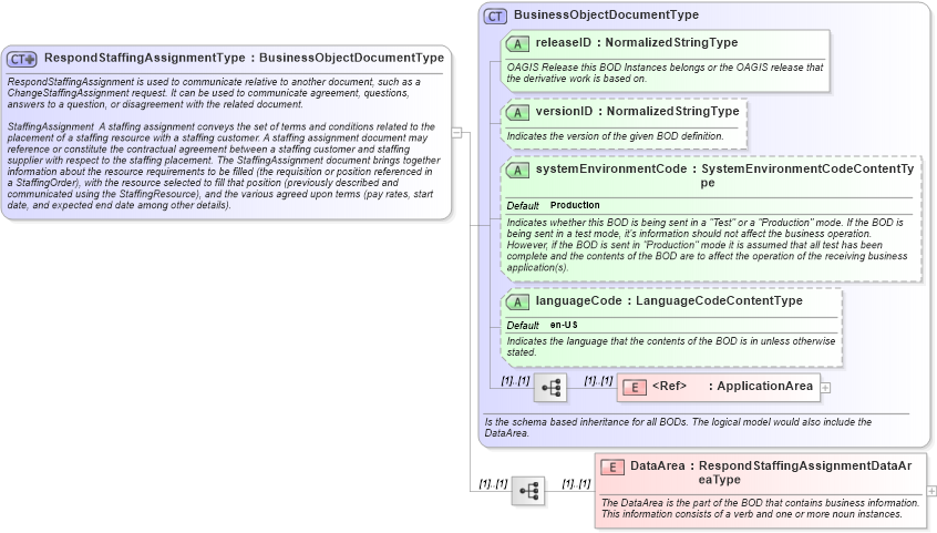 XSD Diagram of RespondStaffingAssignmentType in schema respondstaffingassignment_xsd (HR-XML - Human Resources XML)