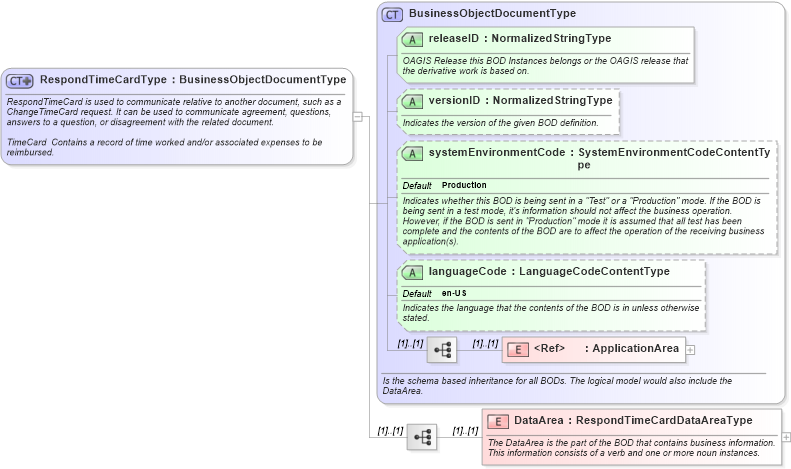 XSD Diagram of RespondTimeCardType in schema respondtimecard_xsd (HR-XML - Human Resources XML)