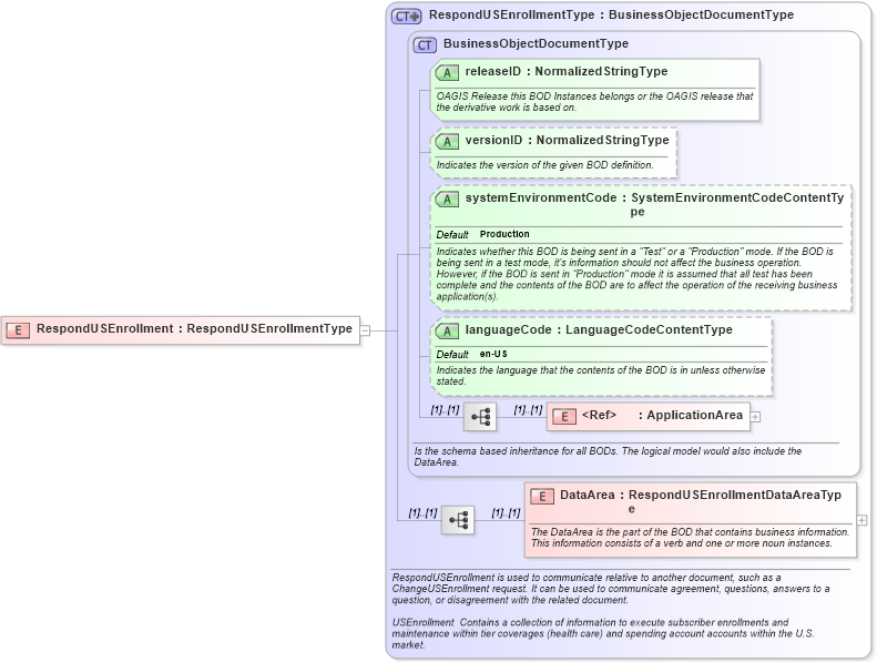 XSD Diagram of RespondUSEnrollment in schema respondusenrollment_xsd (HR-XML - Human Resources XML)