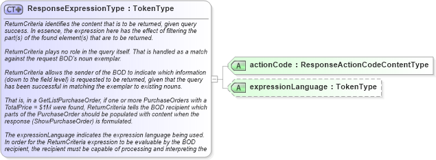 XSD Diagram of ResponseExpressionType in schema meta_xsd (HR-XML - Human Resources XML)