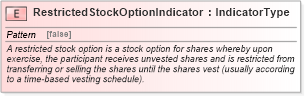 XSD Diagram of RestrictedStockOptionIndicator in schema fields_xsd (HR-XML - Human Resources XML)