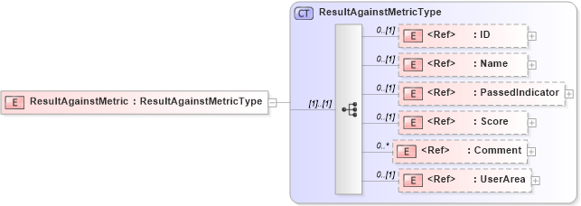 XSD Diagram of ResultAgainstMetric in schema components_xsd (HR-XML - Human Resources XML)