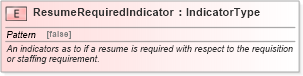 XSD Diagram of ResumeRequiredIndicator in schema fields_xsd (HR-XML - Human Resources XML)