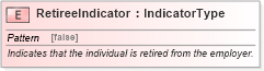 XSD Diagram of RetireeIndicator in schema fields_xsd (HR-XML - Human Resources XML)