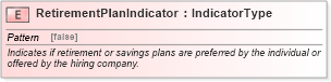 XSD Diagram of RetirementPlanIndicator in schema fields_xsd (HR-XML - Human Resources XML)