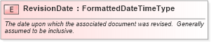 XSD Diagram of RevisionDate in schema fields_xsd (HR-XML - Human Resources XML)