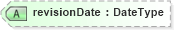 XSD Diagram of revisionDate in schema employmenteligibilityi-9_xsd (HR-XML - Human Resources XML)