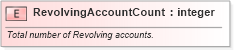XSD Diagram of RevolvingAccountCount in schema fields_xsd (HR-XML - Human Resources XML)