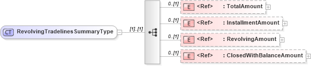 XSD Diagram of RevolvingTradelinesSummaryType in schema creditresult_xsd (HR-XML - Human Resources XML)
