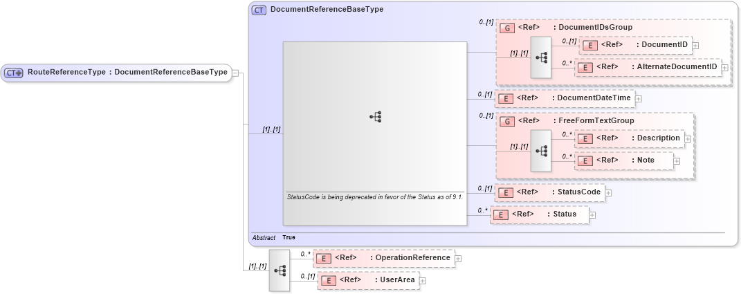 XSD Diagram of RouteReferenceType in schema components_xsd1 (HR-XML - Human Resources XML)