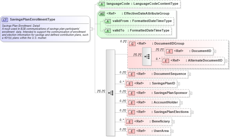 XSD Diagram of SavingsPlanEnrollmentType in schema savingsplanenrollment_xsd (HR-XML - Human Resources XML)