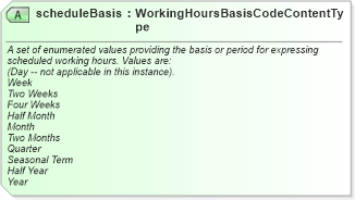 XSD Diagram of scheduleBasis in schema fields_xsd (HR-XML - Human Resources XML)