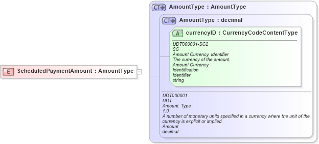 XSD Diagram of ScheduledPaymentAmount in schema fields_xsd (HR-XML - Human Resources XML)