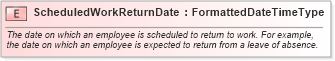 XSD Diagram of ScheduledWorkReturnDate in schema fields_xsd (HR-XML - Human Resources XML)