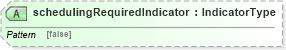 XSD Diagram of schedulingRequiredIndicator in schema fields_xsd (HR-XML - Human Resources XML)