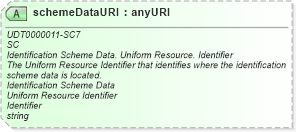 XSD Diagram of schemeDataURI in schema unqualifieddatatypes_xsd (HR-XML - Human Resources XML)