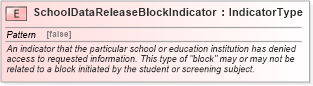 XSD Diagram of SchoolDataReleaseBlockIndicator in schema fields_xsd (HR-XML - Human Resources XML)
