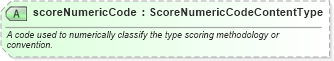 XSD Diagram of scoreNumericCode in schema fields_xsd (HR-XML - Human Resources XML)
