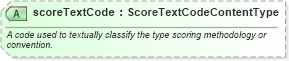 XSD Diagram of scoreTextCode in schema fields_xsd (HR-XML - Human Resources XML)