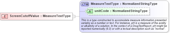 XSD Diagram of ScreenCutoffValue in schema fields_xsd (HR-XML - Human Resources XML)