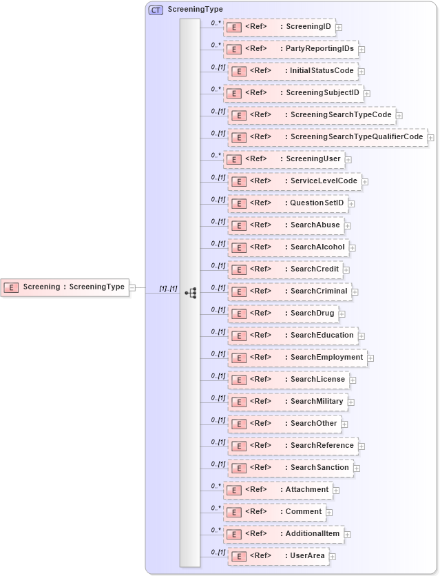 XSD Diagram of Screening in schema components_xsd (HR-XML - Human Resources XML)