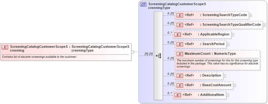 XSD Diagram of ScreeningCatalogCustomerScopeScreening in schema components_xsd (HR-XML - Human Resources XML)