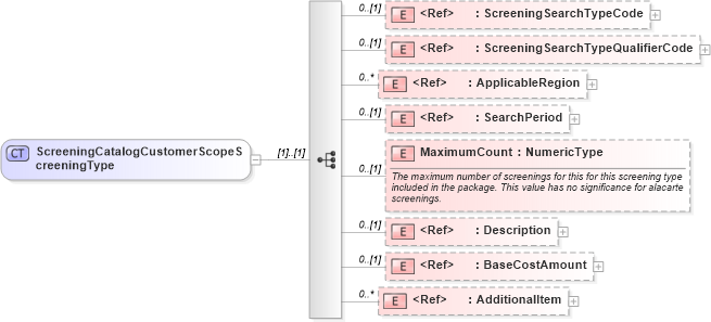XSD Diagram of ScreeningCatalogCustomerScopeScreeningType in schema components_xsd (HR-XML - Human Resources XML)