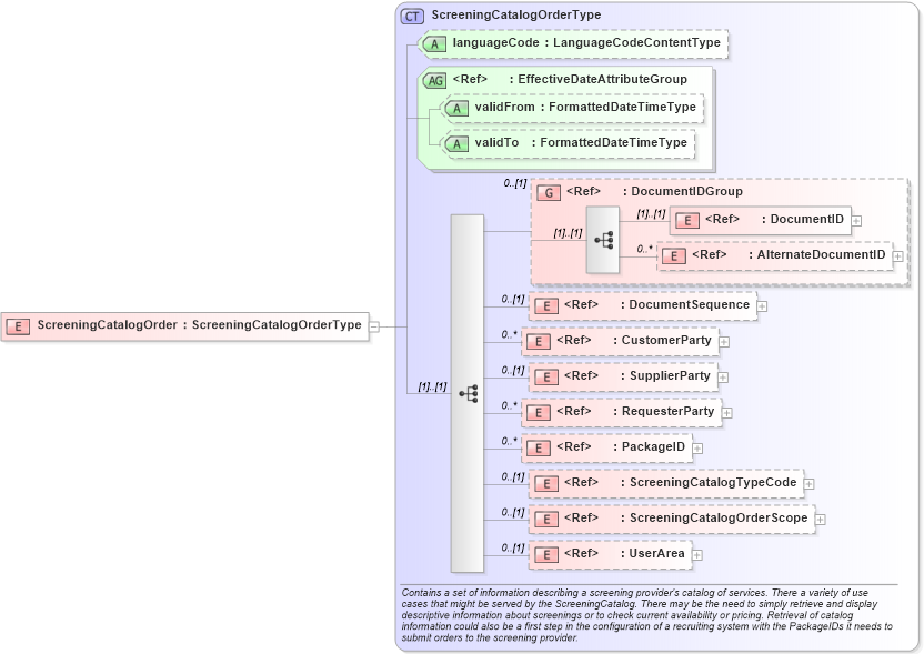 XSD Diagram of ScreeningCatalogOrder in schema screeningcatalogorder_xsd (HR-XML - Human Resources XML)