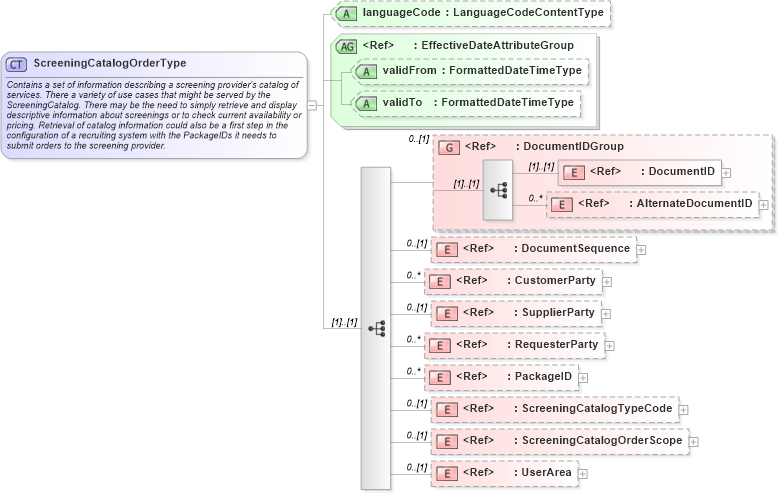 XSD Diagram of ScreeningCatalogOrderType in schema screeningcatalogorder_xsd (HR-XML - Human Resources XML)