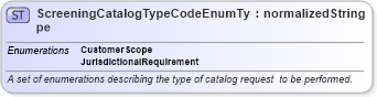 XSD Diagram of ScreeningCatalogTypeCodeEnumType in schema codelists_xsd (HR-XML - Human Resources XML)